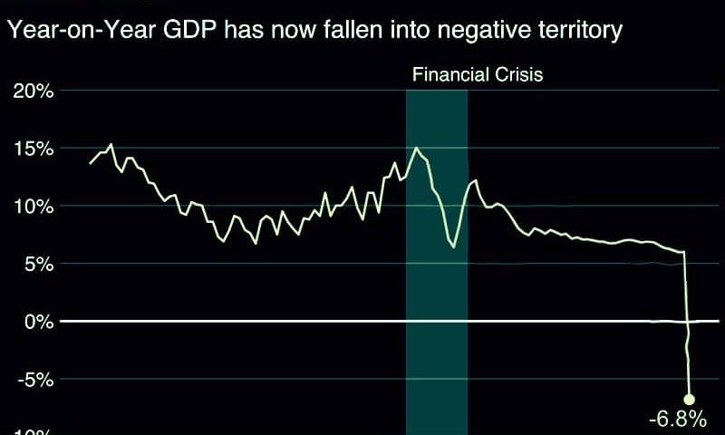 china economy