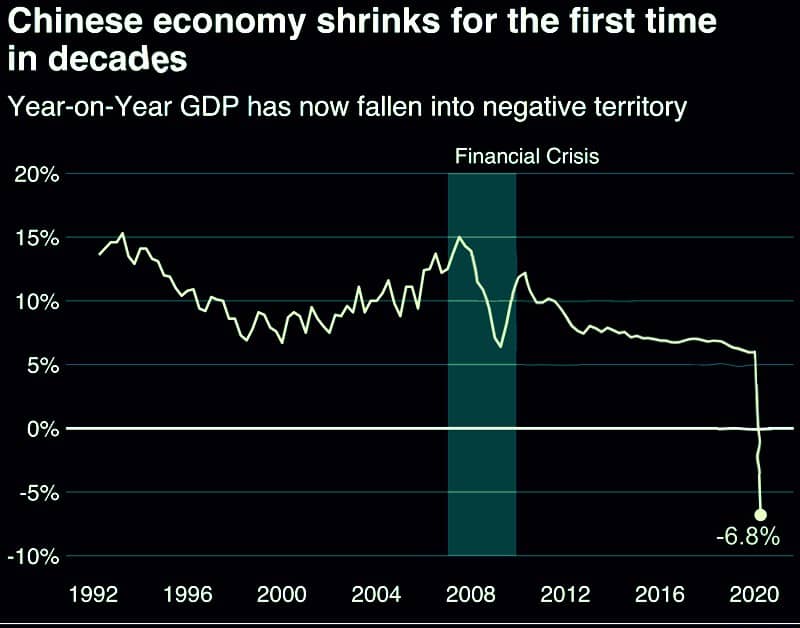 china economy